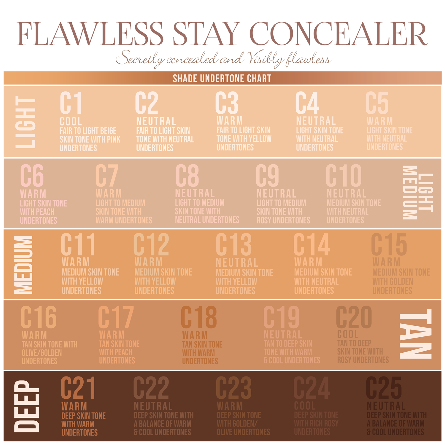 Beauty Creations - Flawless Stay Concealer Briefcase