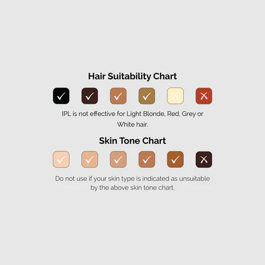 Happy Skin Co - Gen.2 IPL Hair Removal Handset Gloss White
